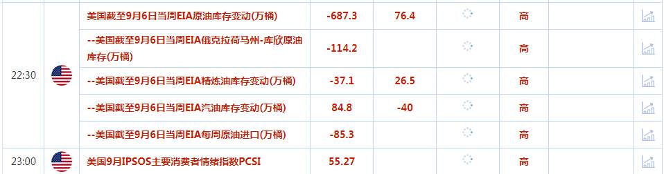 CWG资讯：黄金多头欲“染指”历史高点，关注美国CPI数据的表现 ​