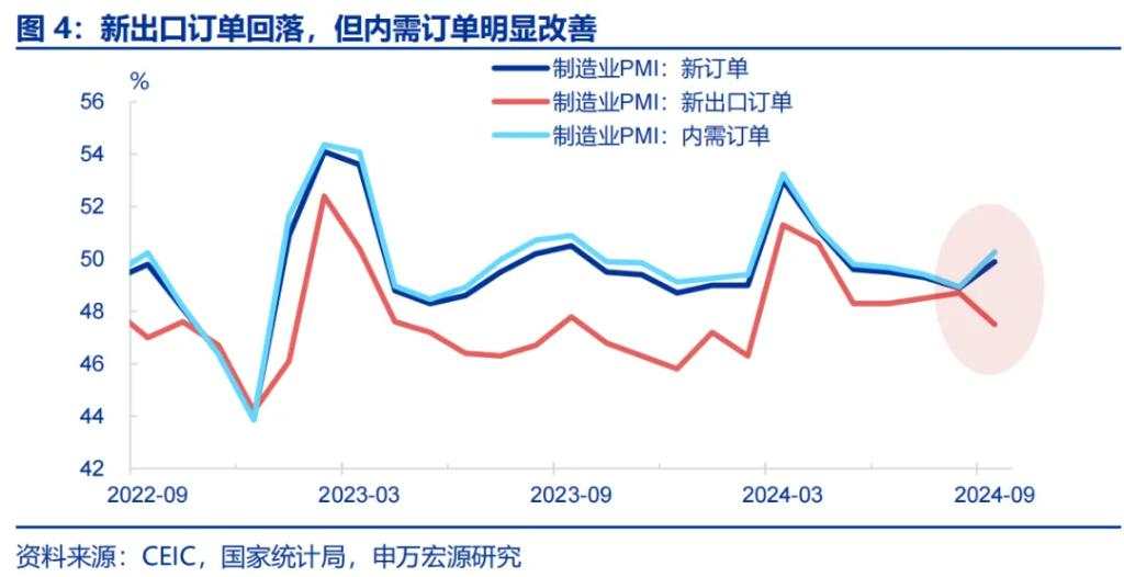 经济动能接力棒的“第一阶段”？