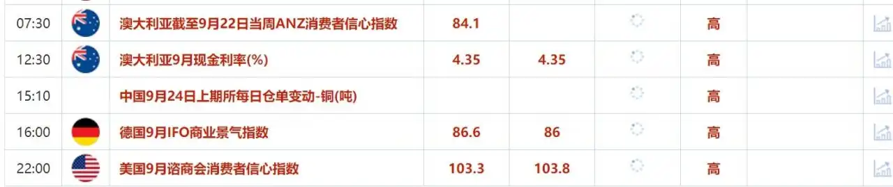 9月24日财经早餐：多位美联储官员证实将继续降息，以色列宣布进入紧急状态