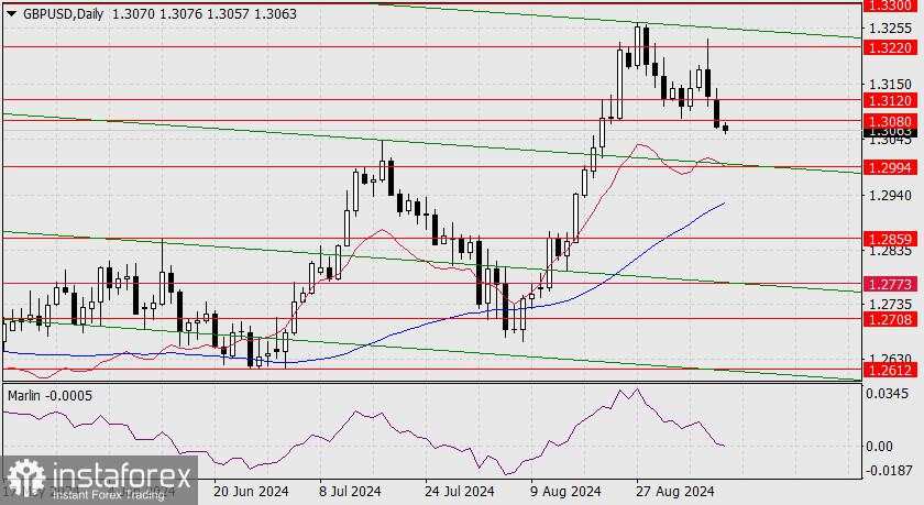 Perkiraan untuk GBP/USD pada 10 September 2024