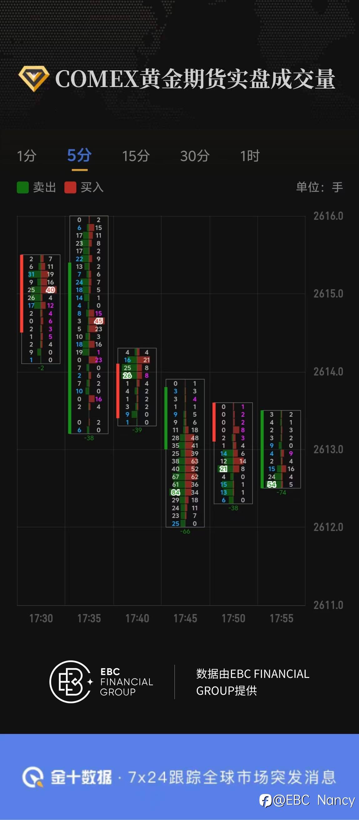 COMEX黄金期货实盘成交量2024.9.16