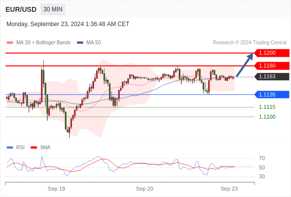 WeTrade TC早午报>>每日策略早报