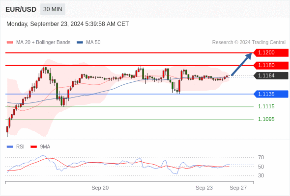 WeTrade TC早午报>>每日策略午报