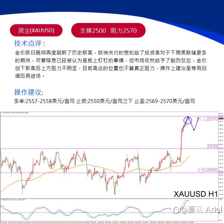 金价再创历史新高！黄金一去会复返吗？