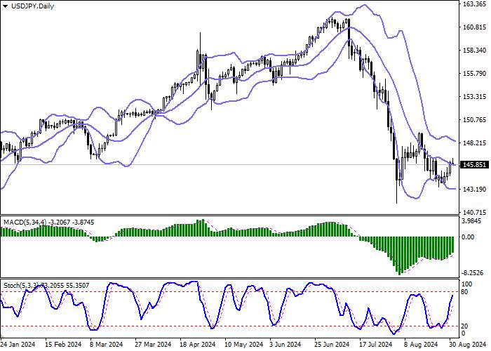 USD/JPY: TOKYO REGION CONSUMER PRICE INDEX RISES TO 2.6% IN AUGUST