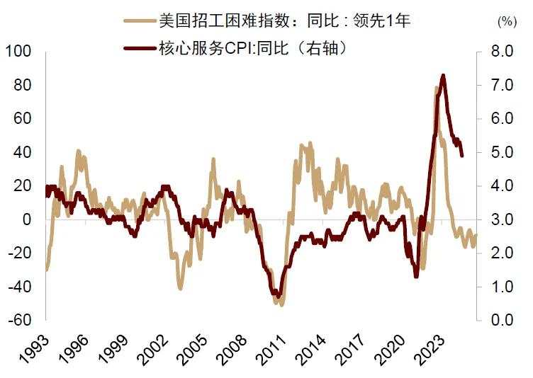 中金：交易衰退还是交易降息？