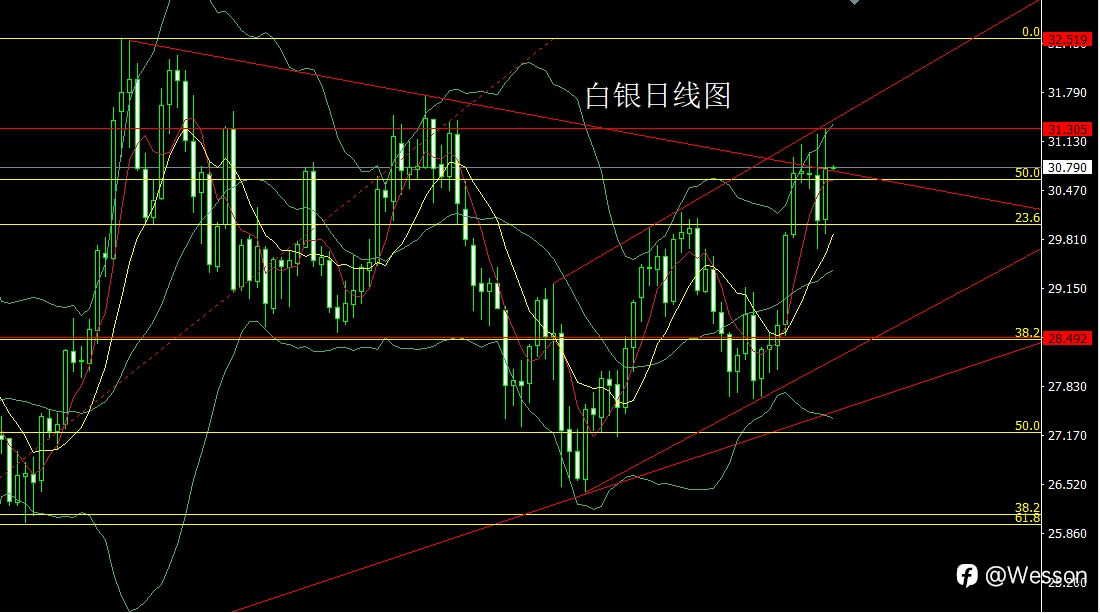 9月20日：降息增强压美指，金银大阳空后多