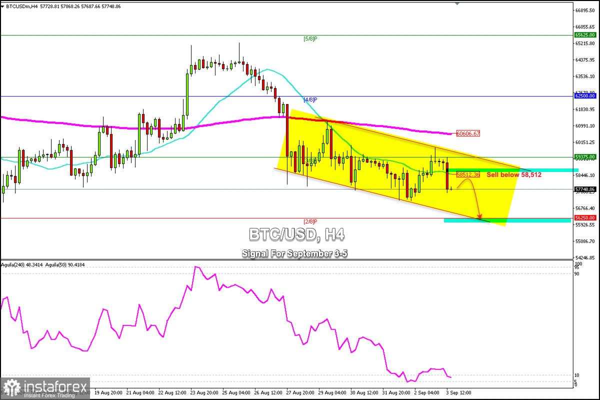 Sinyal Trading untuk BITCOIN (BTC/USD) Tanggal 3-5 September 2024: jual di bawah $58,512 (5/8 Murray - 21 SMA)