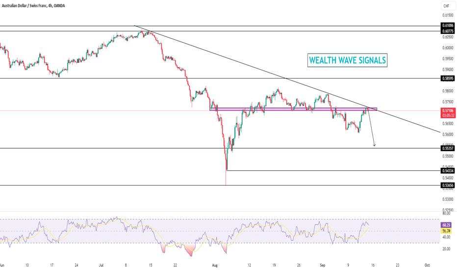 AudCHF - Short Call