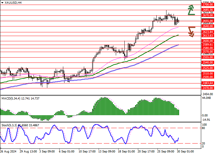 XAU/USD: increased geopolitical tensions in the Middle East are driving the growth of the precious metal price