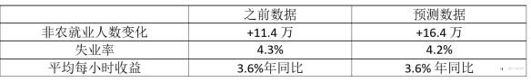 FxPro温馨提示:不要错过本月非农数据!