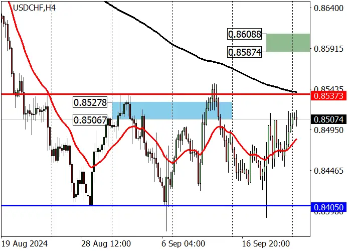 USD/CHF: UPWARD CORRECTION AMID POSITIVE STATISTICS FROM THE US