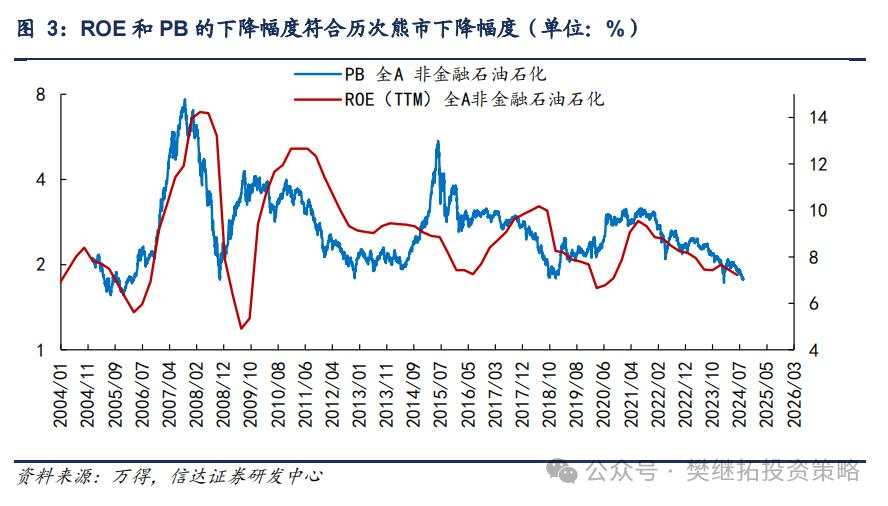 A股盈利并没有宏大叙事那么差