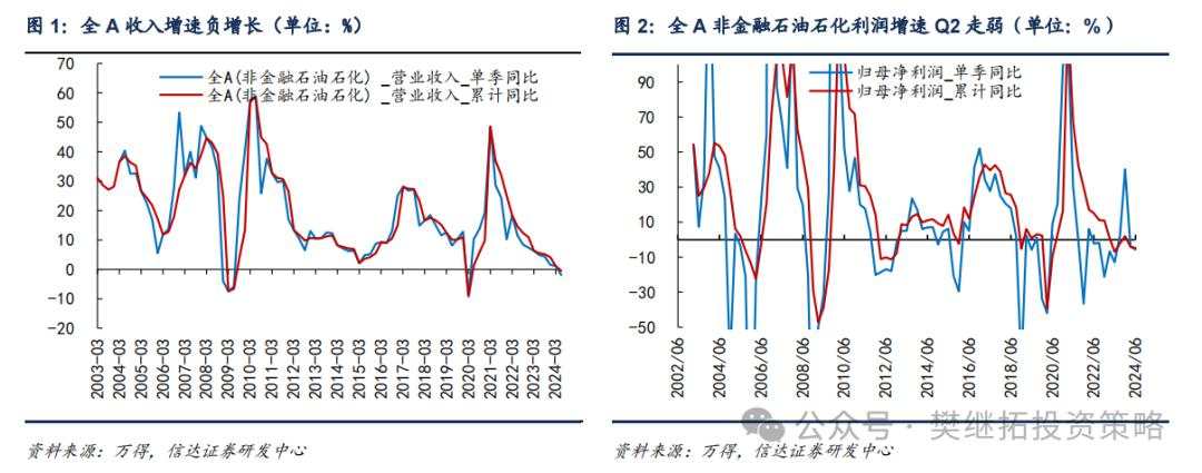 A股盈利并没有宏大叙事那么差