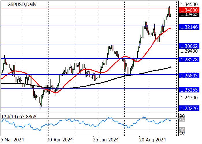 GBP/USD: MESKIPUN STATISTIK INGGRIS BURUK, PASANGAN INI BERGERAK DALAM TREN NAIK