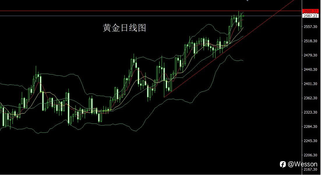 9月20日：降息增强压美指，金银大阳空后多