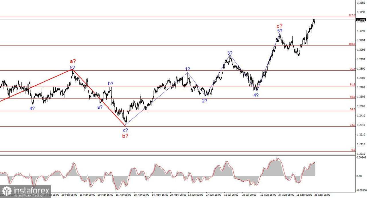 Analisis pasangan GBP/USD pada 25 September. Pasar Terus Meningkatkan Long Position