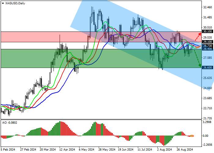 XAG/USD: SILVER TRADING VOLUMES CONTINUE TO DECLINE