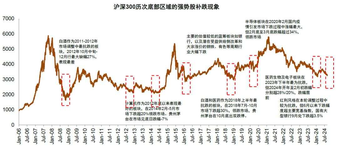 中金：A股见“大底”了吗？