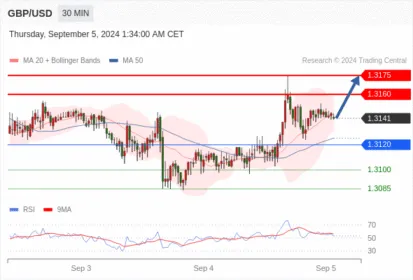 WeTrade TC早午报>>每日策略早报