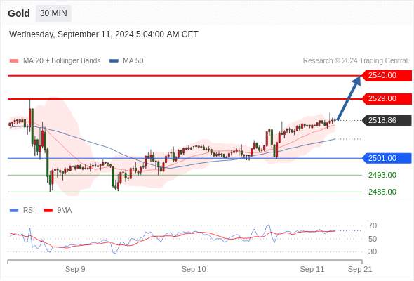 WeTrade TC早午报>>每日策略午报