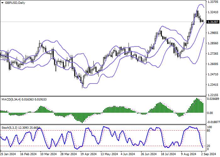 GBP/USD: UK MANUFACTURING ACTIVITY GREW AT ITS FASTEST PACE IN TWO YEARS IN JULY