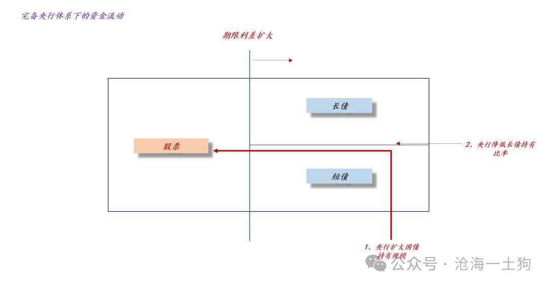 为何银行股涨，A股就跌？