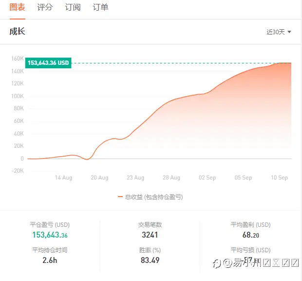 制定下半年第二个百万人民币小目标