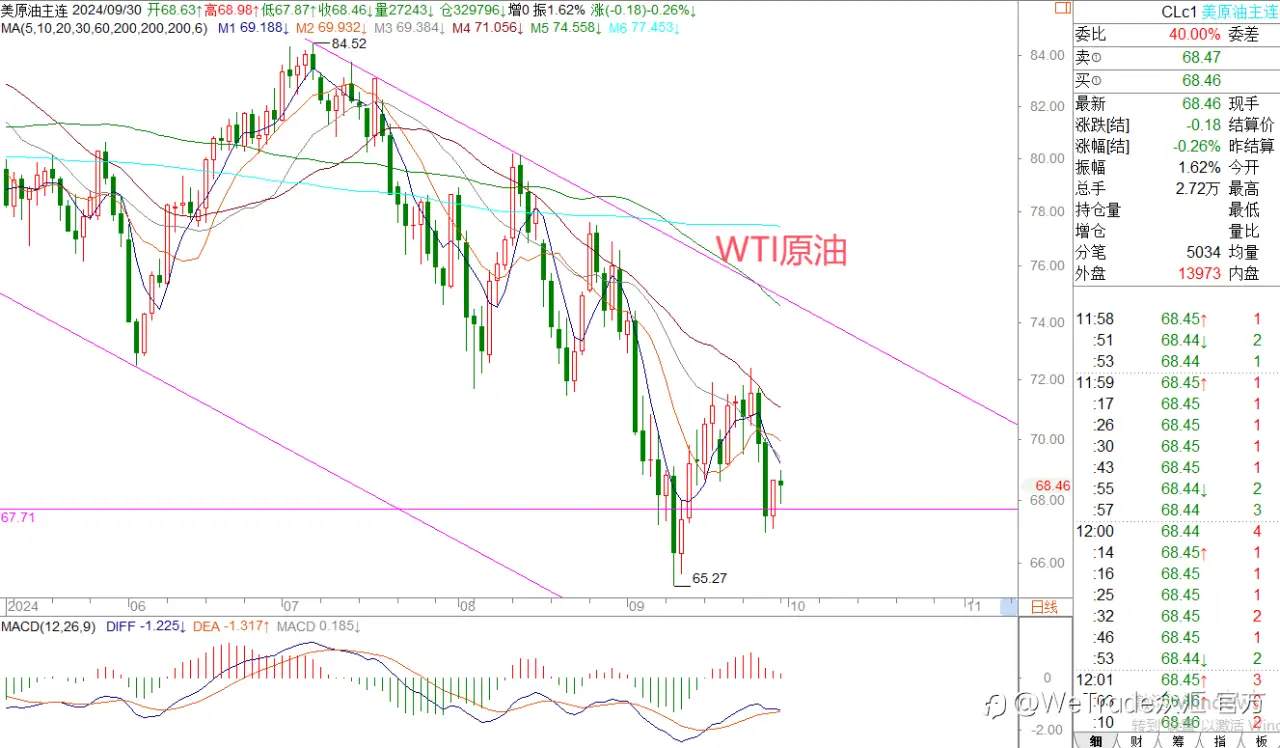 WeTrade 每日汇评>>王雪-策略分析：黄金多头还未改变