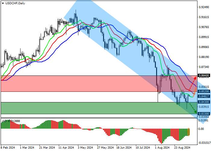 USD/CHF: SWISS UNEMPLOYMENT UP 23.9% YOY