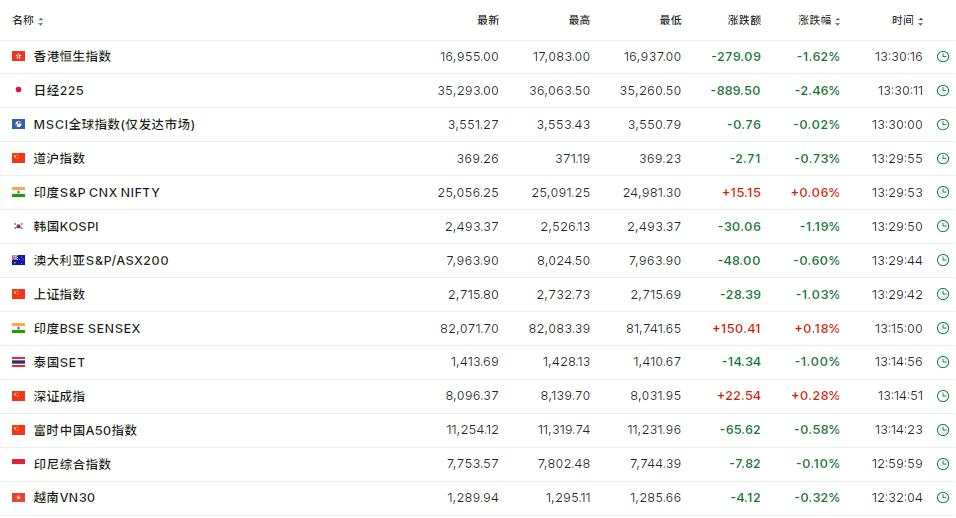 美股齐跌超1%后大反转，英伟达涨8%，油价反弹2%，美债先涨后跌