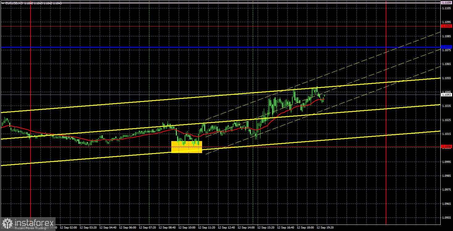 Rekomendasi Perdagangan dan Analisis untuk EUR/USD pada 13 September; Tidak Ada yang Dapat Dibicarakan Setelah Pertemuan ECB