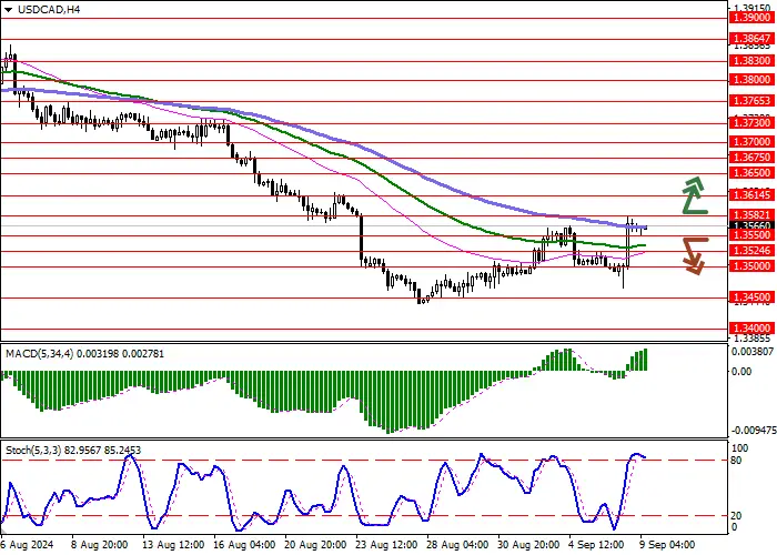 USD/CAD: AUGUST LABOR MARKET REPORTS FROM THE US AND CANADA DID NOT AFFECT THE QUOTES