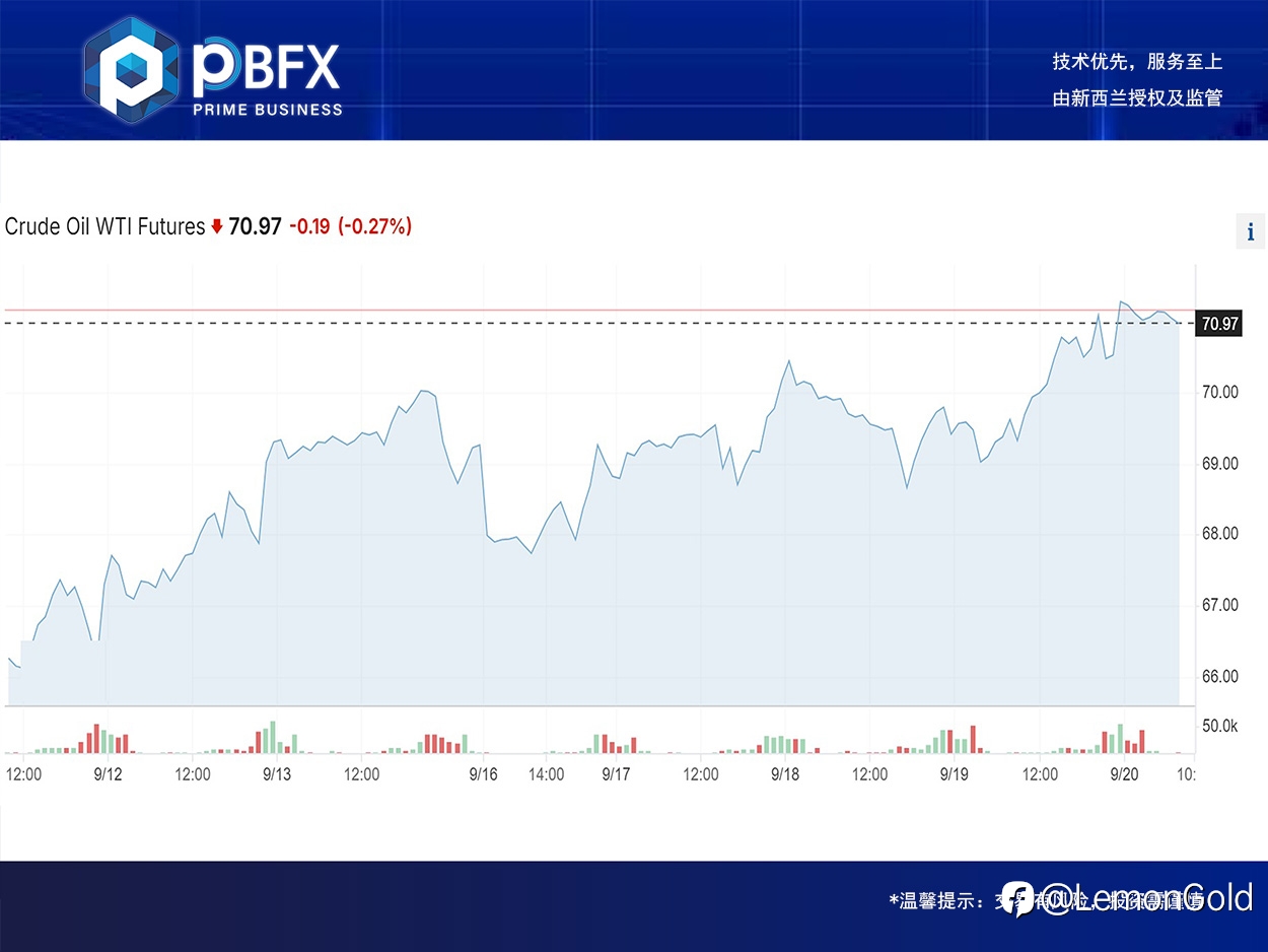 【PBFX | PBFX India】U.S. crude oil WTI rose 1.5%