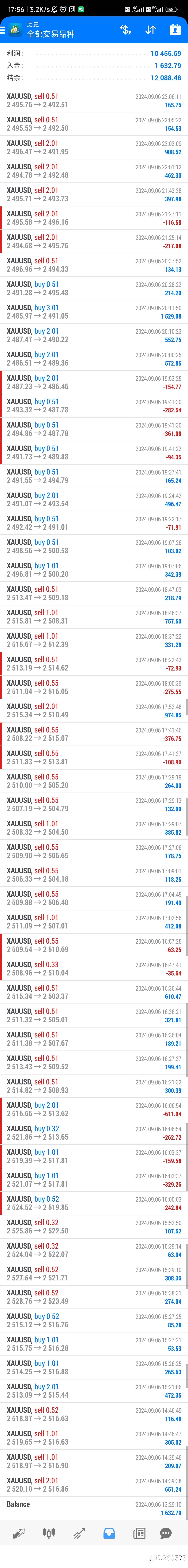 24-9-6 1500到1.2万操盘