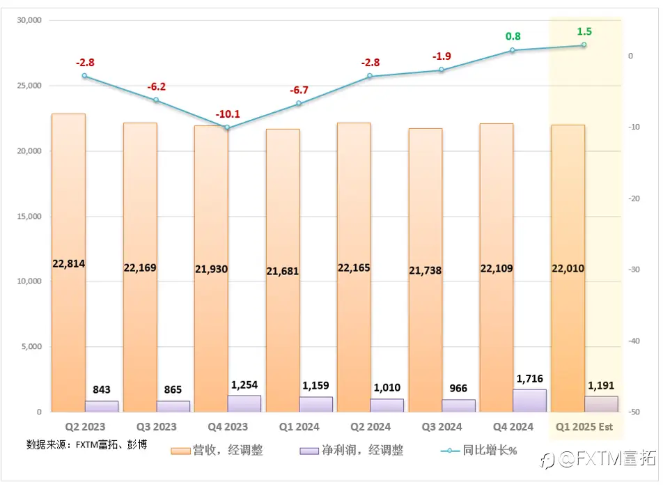 【美股财报季】联邦快递财报前瞻
