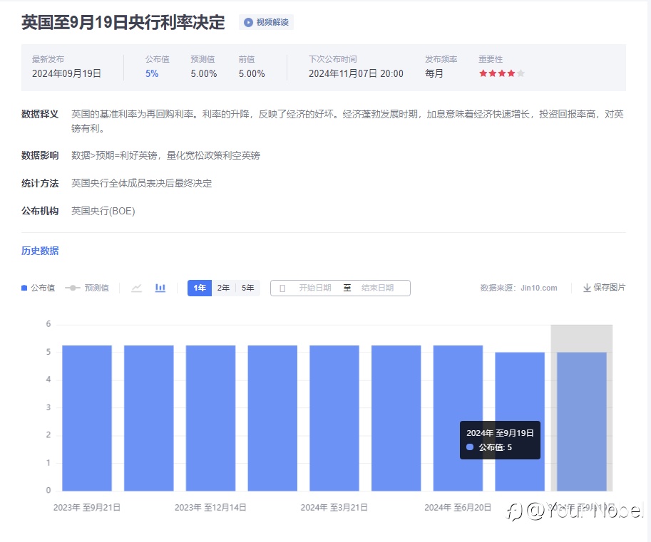 美联储降息幅度大，欧洲为何谨慎应对？