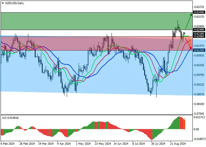 NZD/USD: CÁC NHÀ PHÂN TÍCH DỰ ĐOÁN TỶ LỆ THẤT NGHIỆP Ở MỸ SẼ GIẢM LẦN ĐẦU TIÊN TRONG BỐN THÁNG