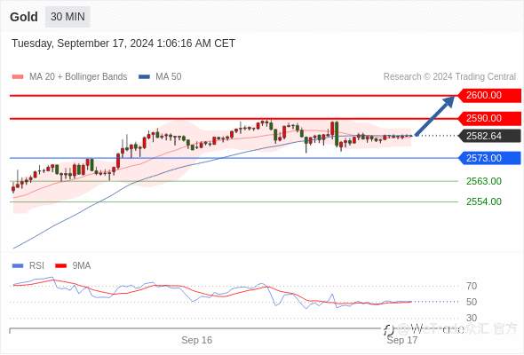 WeTrade TC早午报>>每日策略早报