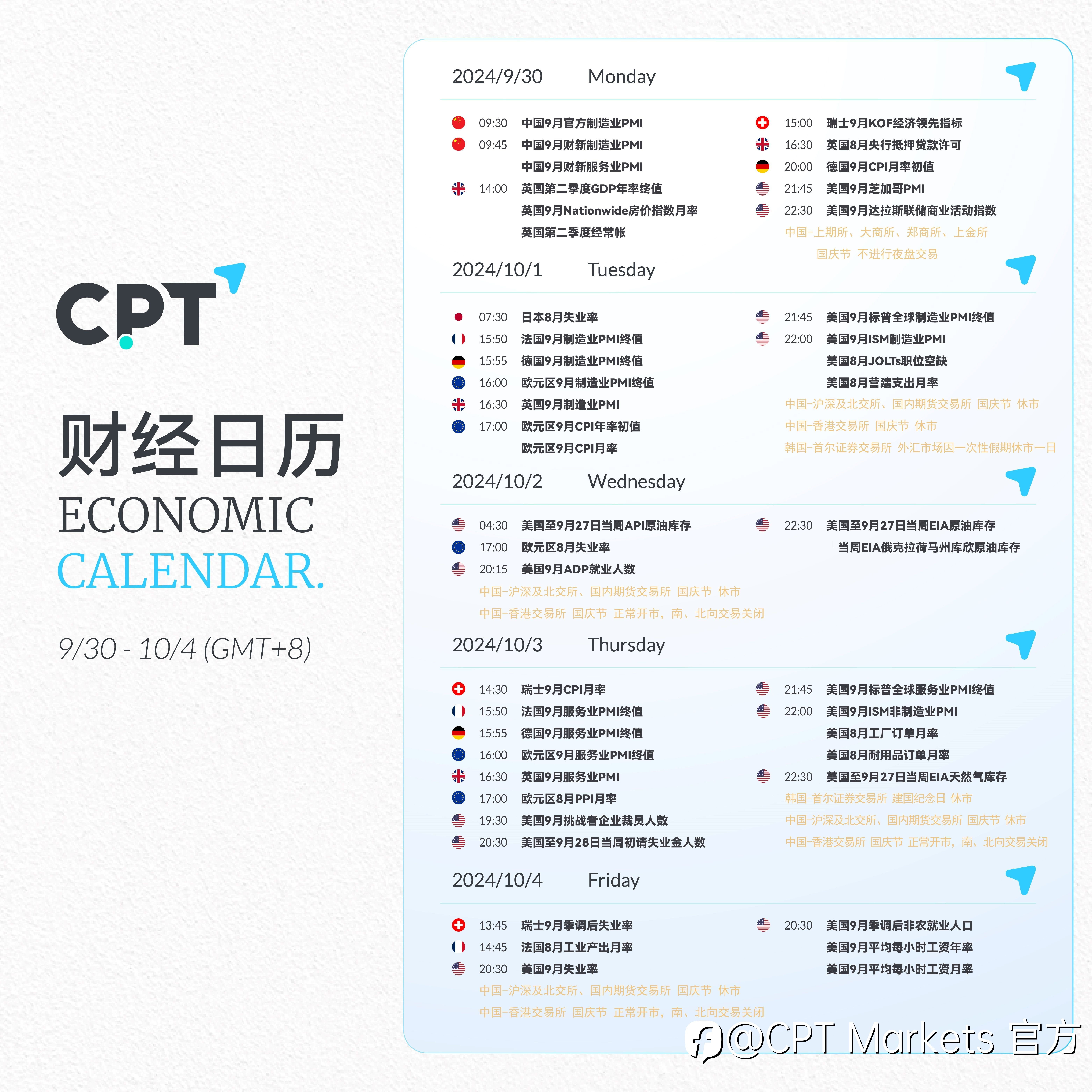 【CPT Markets】关注本周重要财经日历