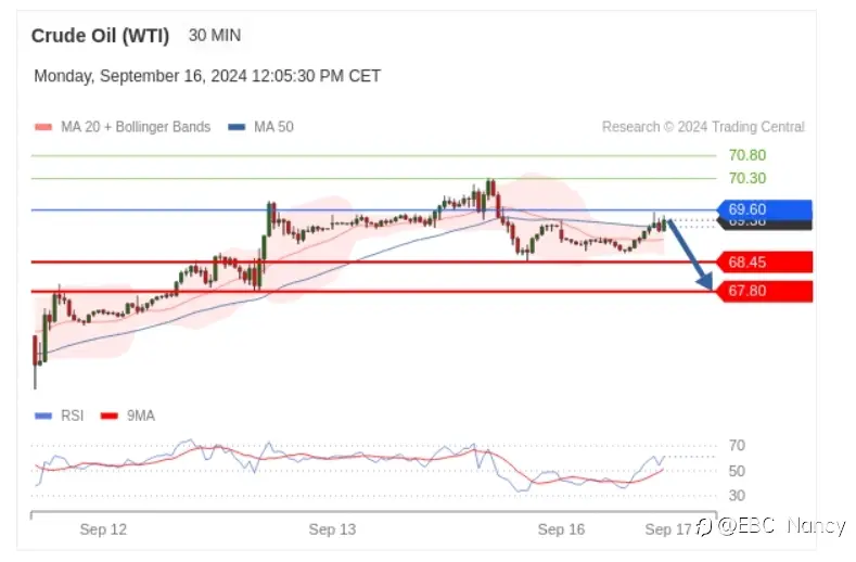 Trading Central 每日分析：欧美黄金原油