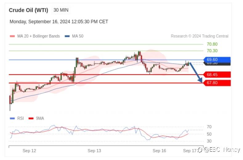Trading Central 每日分析:欧美黄金原油