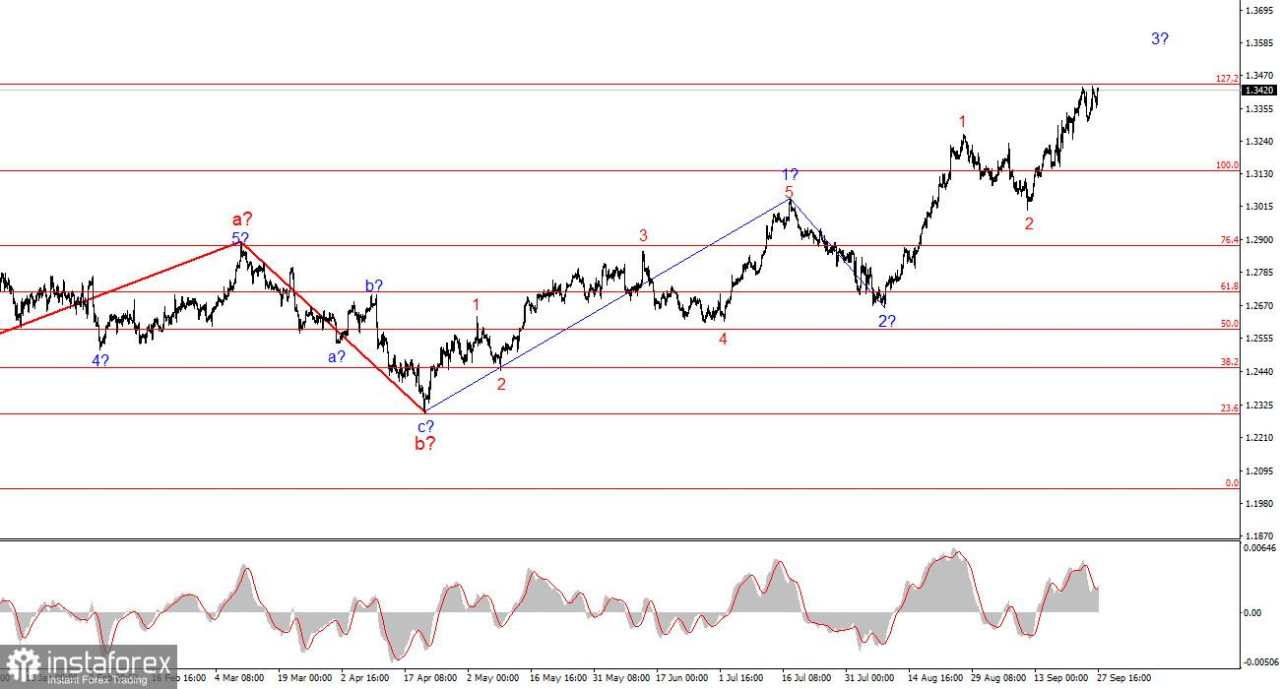 Analisis untuk GBP/USD pada 27 September: Dolar AS Akan Berjuang untuk Beberapa Waktu