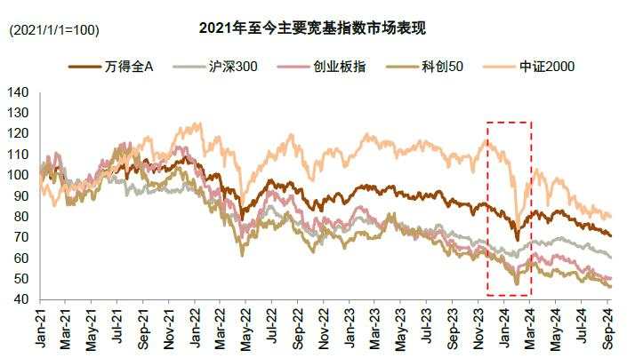 中金：A股见“大底”了吗？