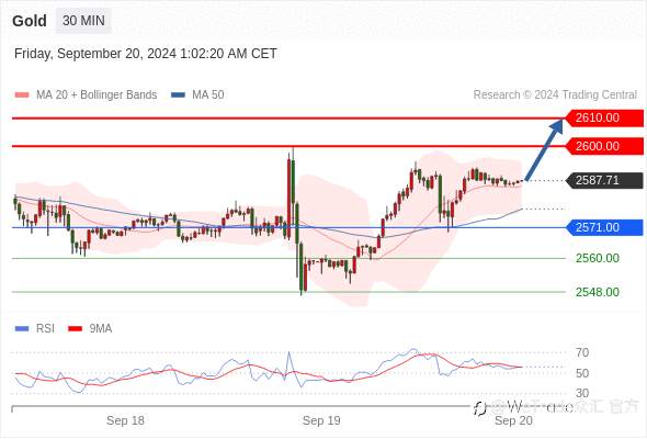 WeTrade TC早午报>>每日策略早报