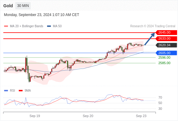 WeTrade TC早午报>>每日策略早报