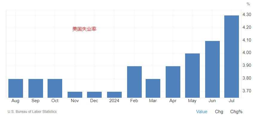 8月非农前瞻 — 金价能否冲破区间？