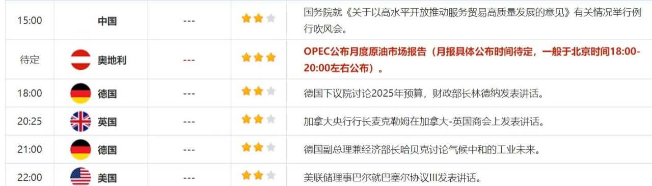 9月10日财经早餐:降息预期升温黄金有望创新高,飓风冲击下油价反弹
