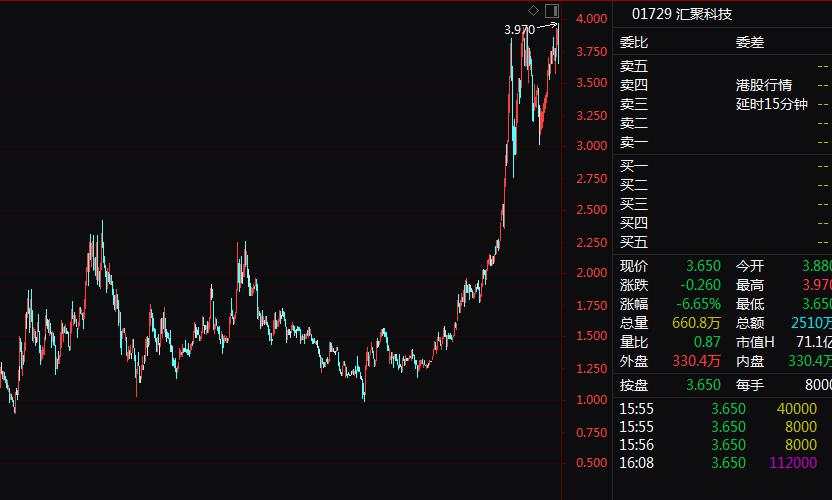 多只“仙股”变10倍牛股！什么原因？