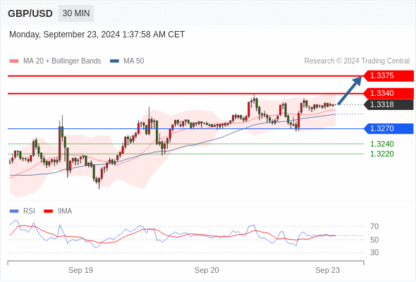 WeTrade TC早午报>>每日策略早报
